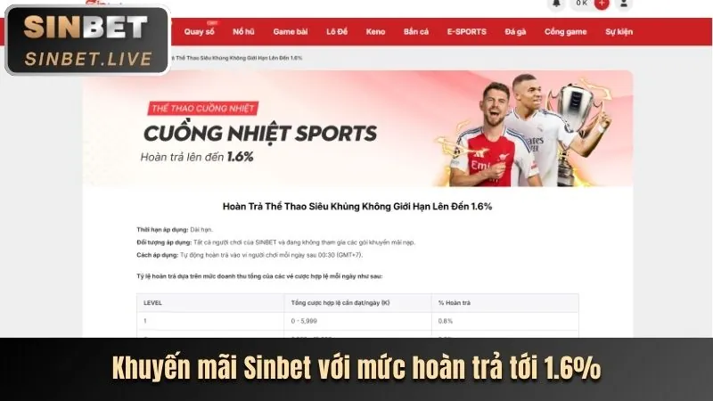 Hoàn trả hàng ngày 88mb